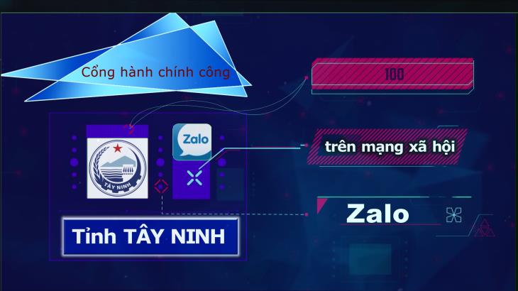 Video hướng dẫn Đăng nhập Cổng hành chính công tỉnh Tây Ninh trên mạng xã hội Zalo