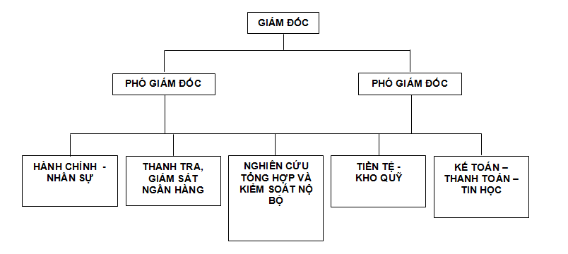 Ngân hàng trung ương Nhật Bản Bank Of Japan  BoJ là gì