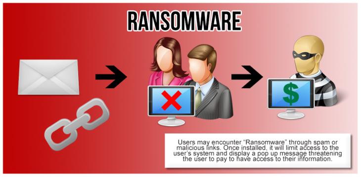 Ransomware – Mã độc mã hóa dữ liệu và các khuyến cáo từ Kaspersky Lab