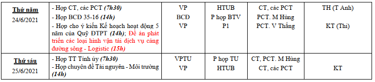 LCT-Tuan3-Thang6-2021-2.PNG