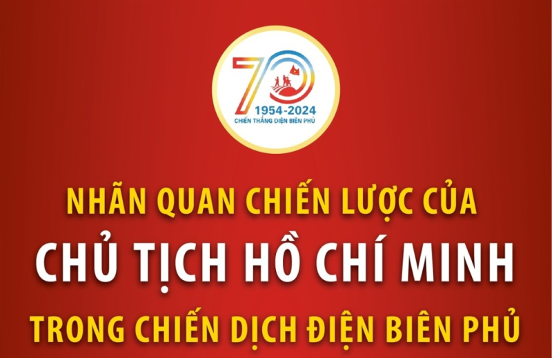 Nhãn quan chiến lược của Chủ tịch Hồ Chí Minh trong Chiến dịch Điện Biên Phủ