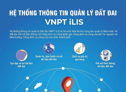 Tăng tốc hoàn thiện cơ sở dữ liệu quốc gia về đất đai