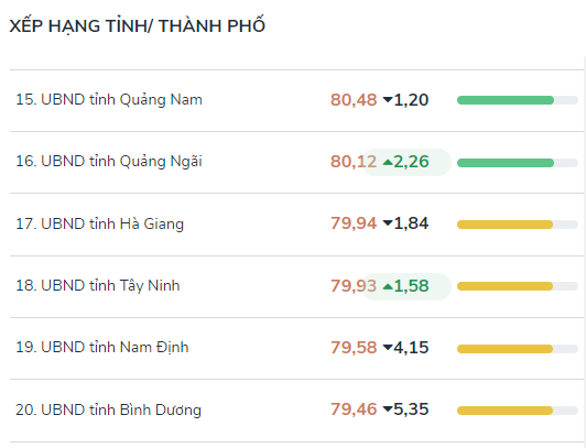 Công khai kết quả Bộ chỉ số phục vụ người dân, doanh nghiệp tháng 5/2024