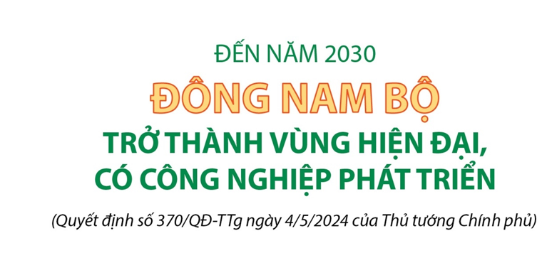 Triển khai Quy hoạch và Kế hoạch thực hiện Quy hoạch vùng Đông Nam Bộ thời kỳ 2021 – 2030, tầm nhìn đến năm 2050