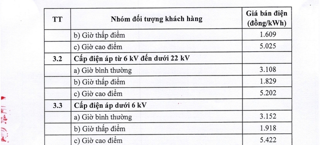 Giá bán lẻ điện cho các khách hàng sản xuất, kinh doanh, hành chính sự nghiệp