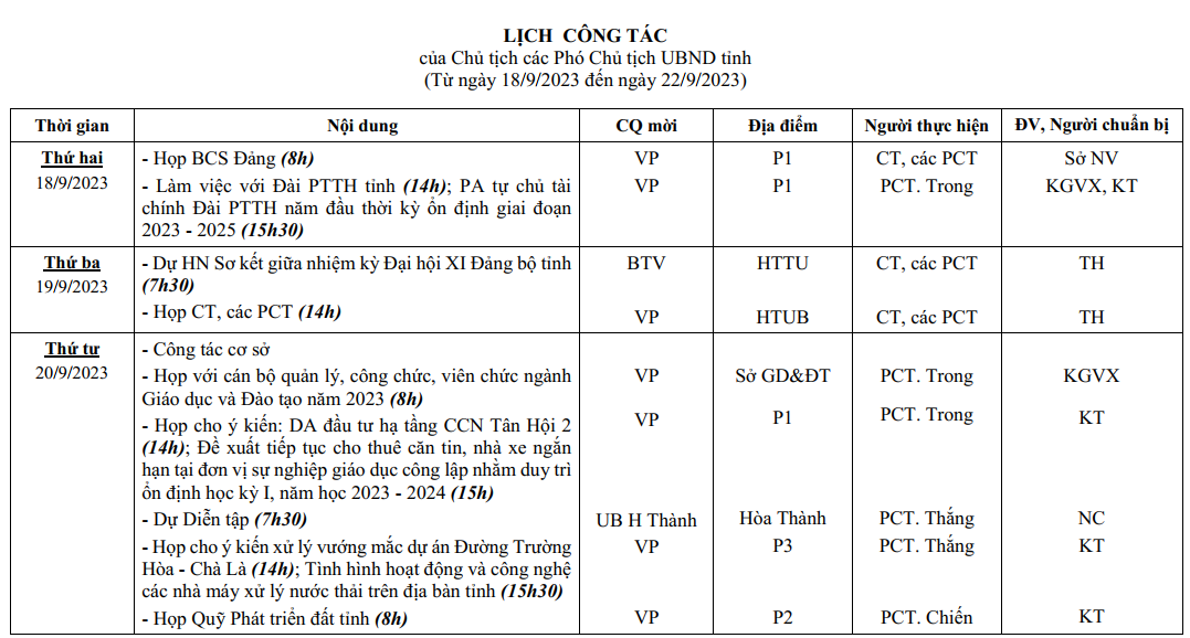 LCT