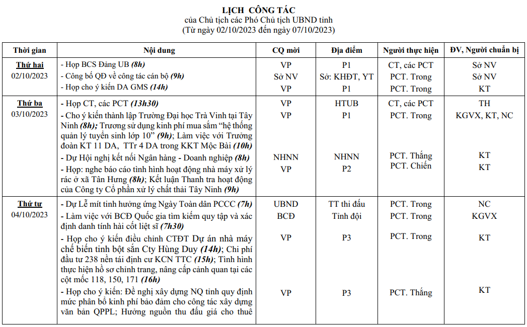 LCT