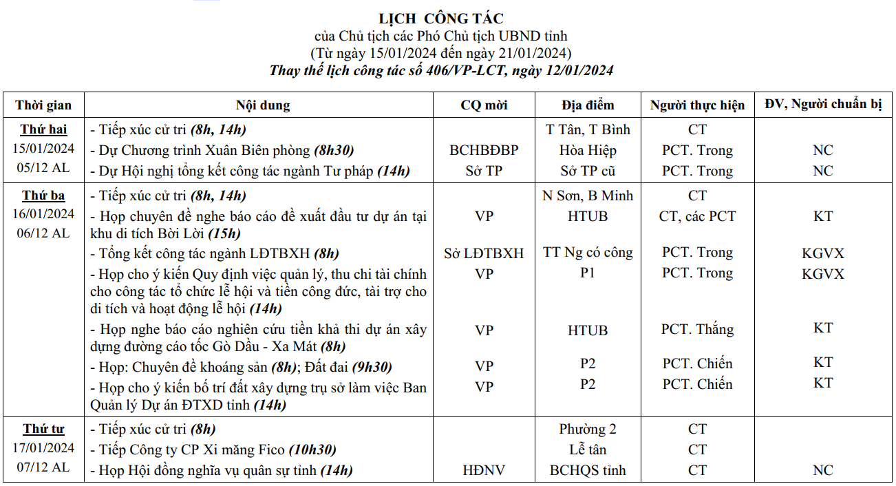 LCT