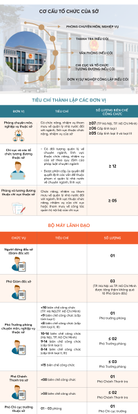 Quy định về cơ quan chuyên môn thuộc Uỷ ban nhân dân cấp tỉnh