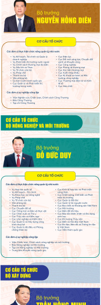 Cơ cấu tổ chức 14 bộ, cơ quan thuộc Chính phủ nhiệm kỳ 2021-2026