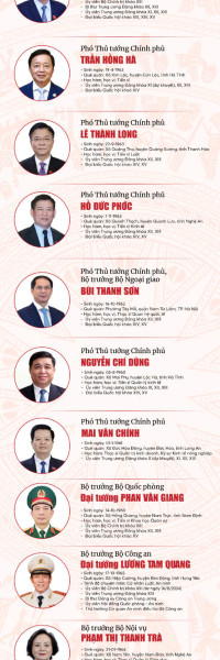 Chính phủ nhiệm kỳ 2021 - 2026